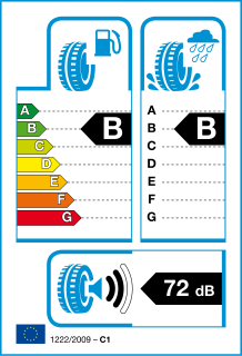 Tyre Energy Efficiency Chart